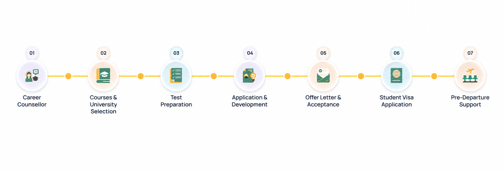 NExT Exam Registration Process